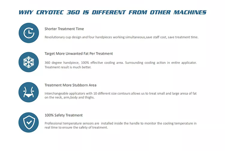 2022 Fabrikverkauf 360 Cryolipolysis Schlankheitsmaschine / Fettgefrieren Maschine Cool Tech Cellulite Reduktion