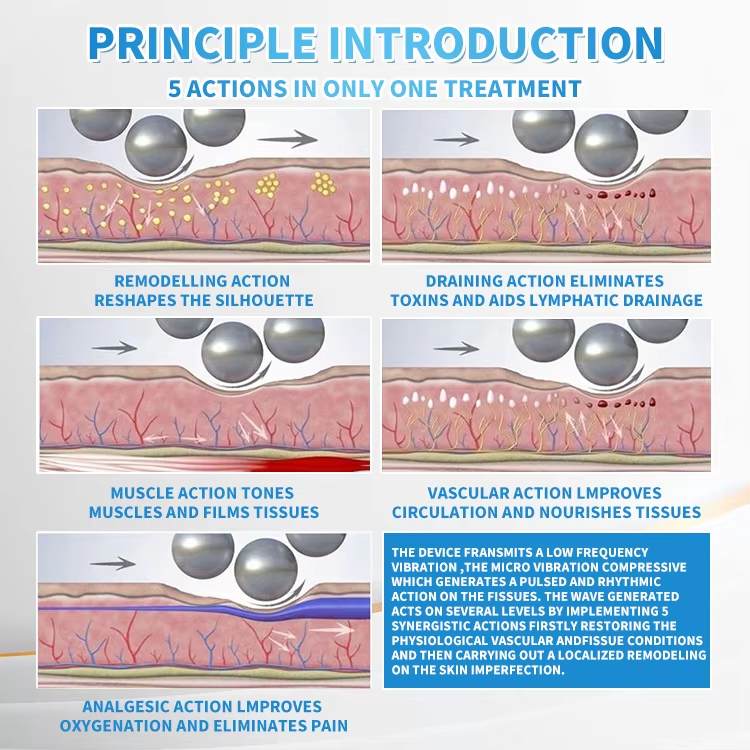 Cellulite-Reduktion Körperkonturierung Lymphdrainage 360° drehende Schlankheits- 6D-Innenkugel-Roller-Massage