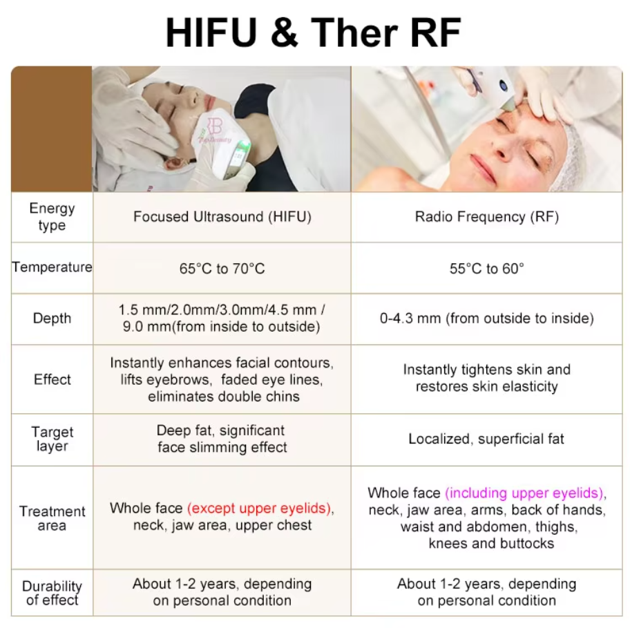 2 in 1 7D hifu RF Gesichtslifting-Maschine hifu Gesicht und Körper straffen Maschine