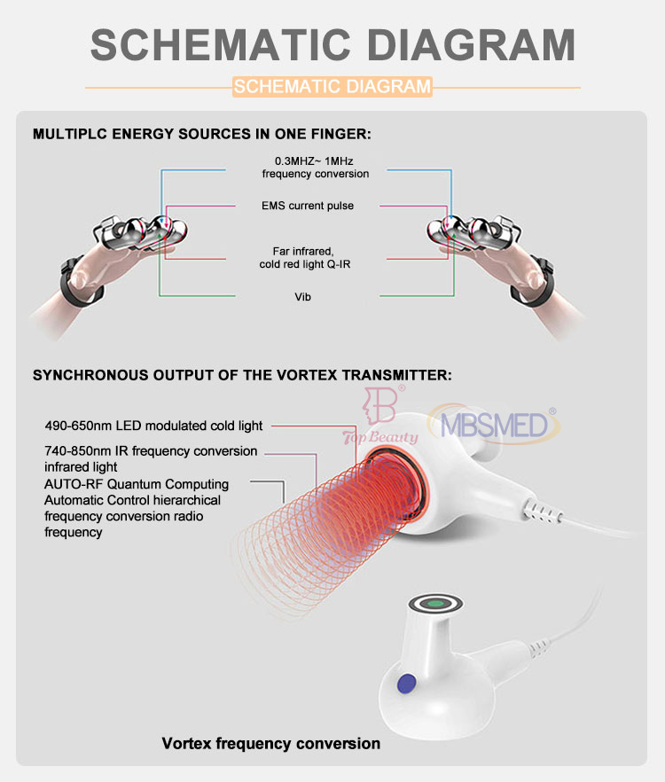 360-Grad-Rotations-Vakuum-Roller-RF-Körperstraffungsgerät