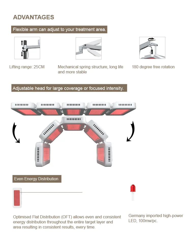 LED-Therapiegerät