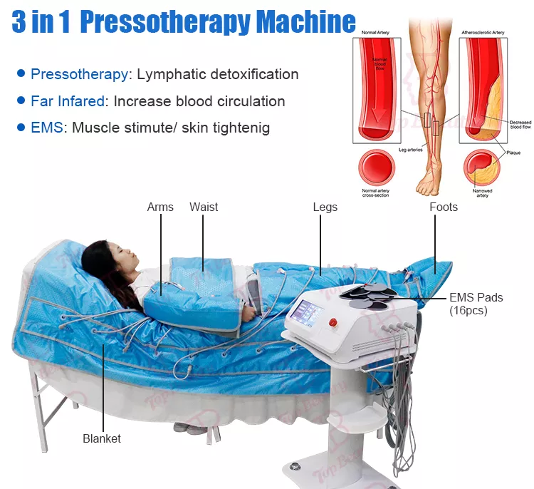 Professionelle 3-in-1-Infrarot-Pressotherapie-EMS-Lymphdrainage-Maschine mit Decke