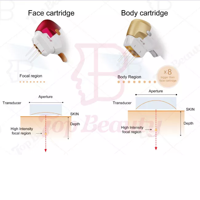 8D HIFU Vmax Hifu Gesichtslifting Schönheit Gesicht Faltenentferner Körperstraffung Hochintensives fokussiertes Ultraschall-Schönheitsgerät