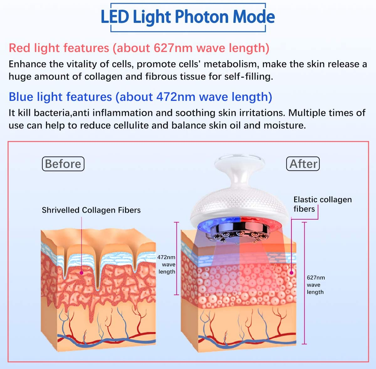 Home-Use-RF-Gewichtsreduktionsmaschine Tragbare EMS-LED-Photon-Körper-Slimming-Maschine Schönheitssalon-Ausrüstung