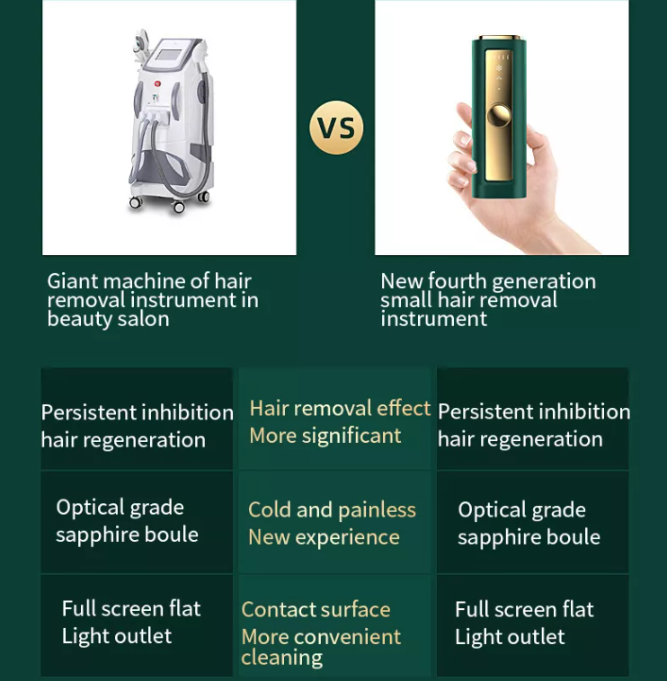 Mini-Heimgerät für dauerhafte IPL-Laser-Haareentfernung Instrument für den Hausgebrauch Dauerhafte Laser-IPL-Haareentfernung