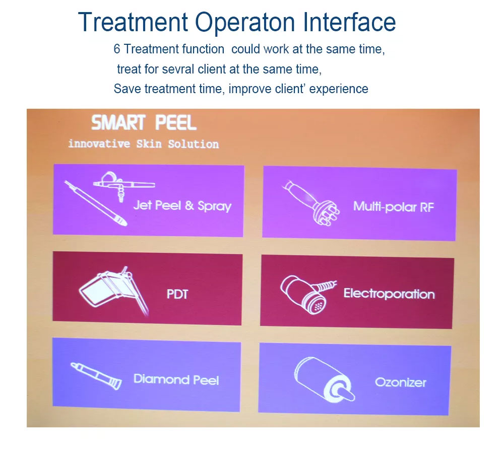 Bild der Ozontherapie