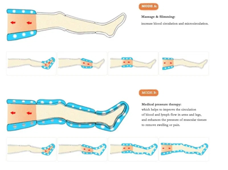 Lymphatic-Drucktherapie-Vollkörperanzug für Lymphdrainage und Presoterapia-Maschine