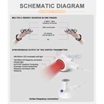 360-Grad-Rotations-Vakuum-Roller-RF-Körperstraffungsgerät